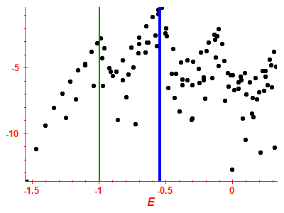 Strength function log